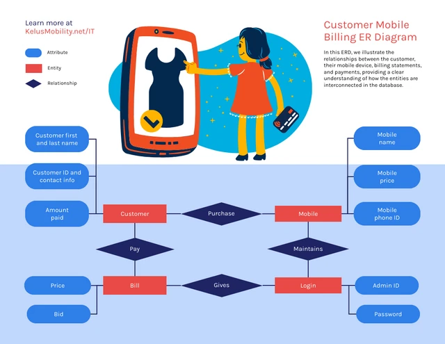 Blue Customer Mobile Payment ER Diagram template