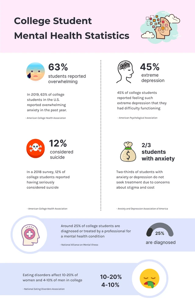 Modello di infografica universitario rosa e viola