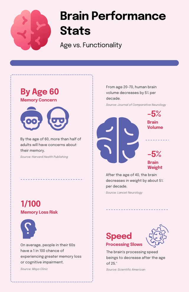 Pink And Purple Minimalist Brain Infographic Template