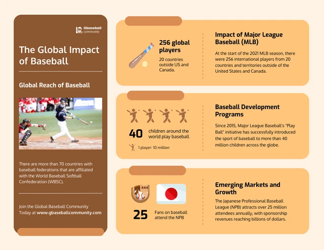 Modelo de infográfico do impacto global do beisebol
