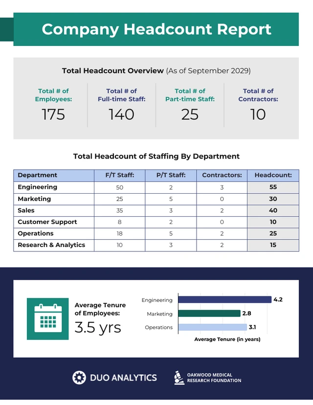 Modèle de rapport d'effectif