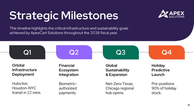 Global Logistics Business Presentation Template - page 11