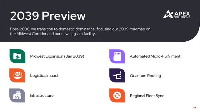 Global Logistics Business Presentation Template - page 12
