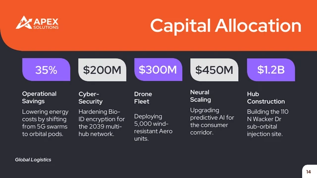 Global Logistics Business Presentation Template - page 14