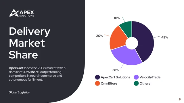 Global Logistics Business Presentation Template - page 5