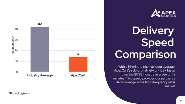 Global Logistics Business Presentation Template - page 6