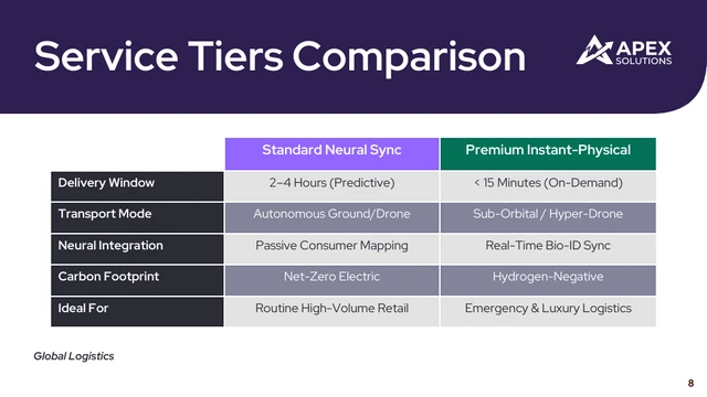 Global Logistics Business Presentation Template - page 8
