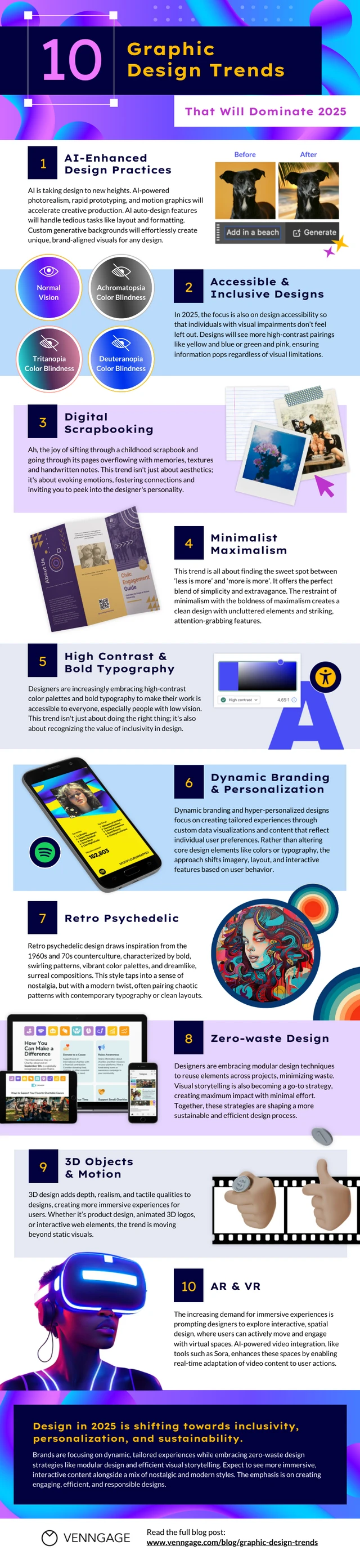 Tendances en matière de conception graphique 2025 Modèle d'infographie