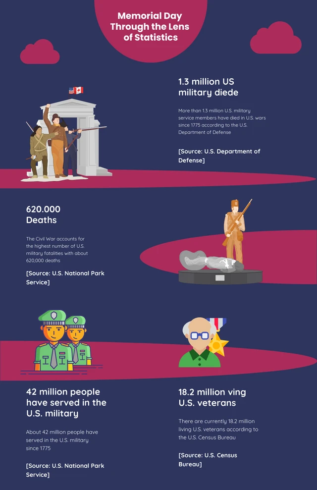 Modèle d'infographie du Memorial Day des statistiques de la marine et des marrons
