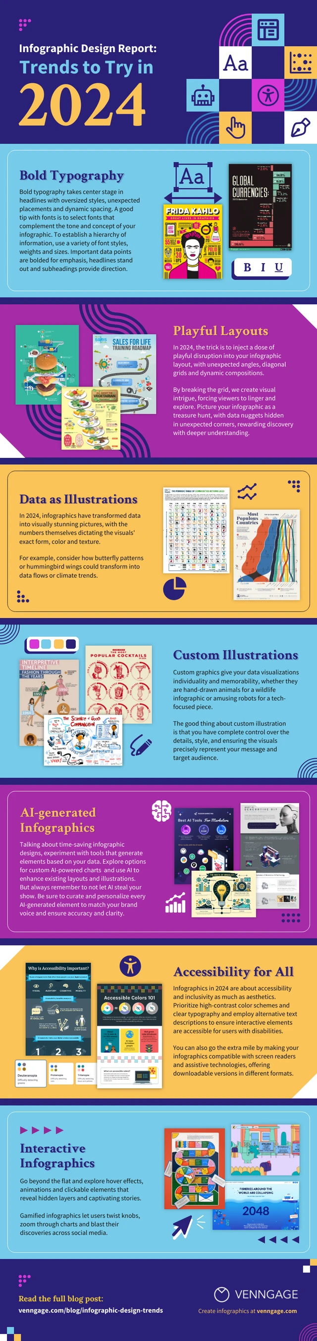 Vorlage für Infografik-Designtrends 2024