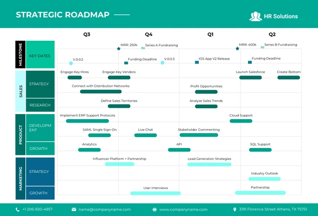 Minimalistische strategische Roadmap-Vorlage in Blaugrün und Weiß