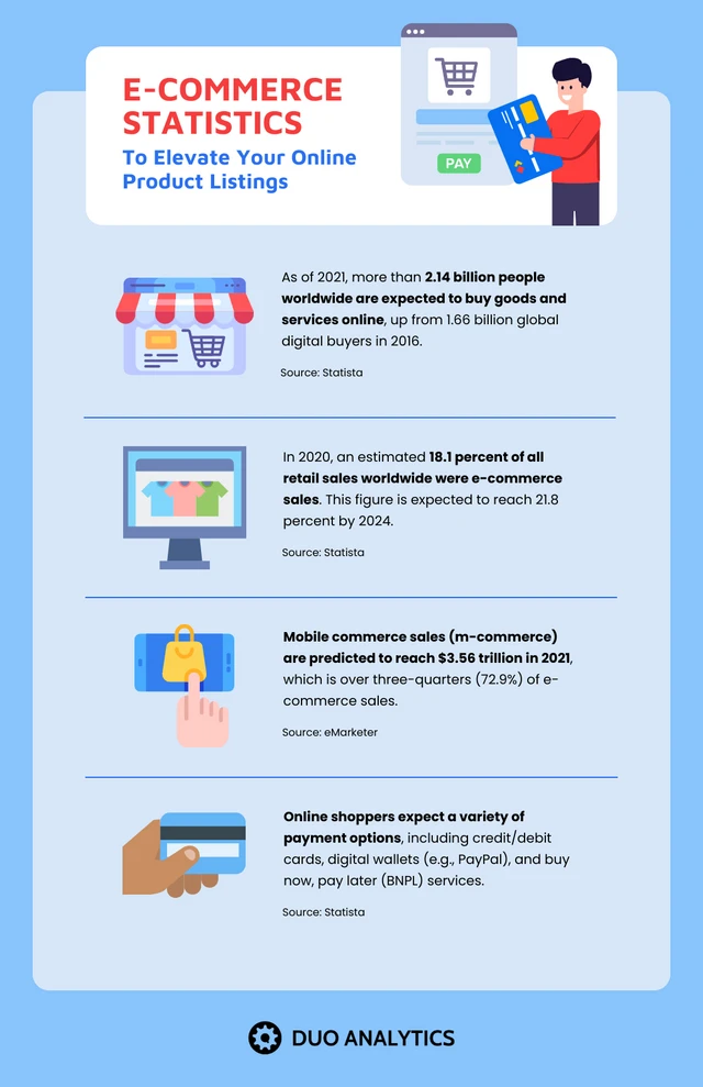 Visuelle blaue E-Commerce-Produkt-Infografik-Vorlage