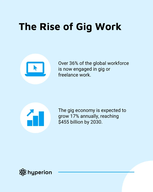 Gig Economy Social Media Carousel Template - Página 2