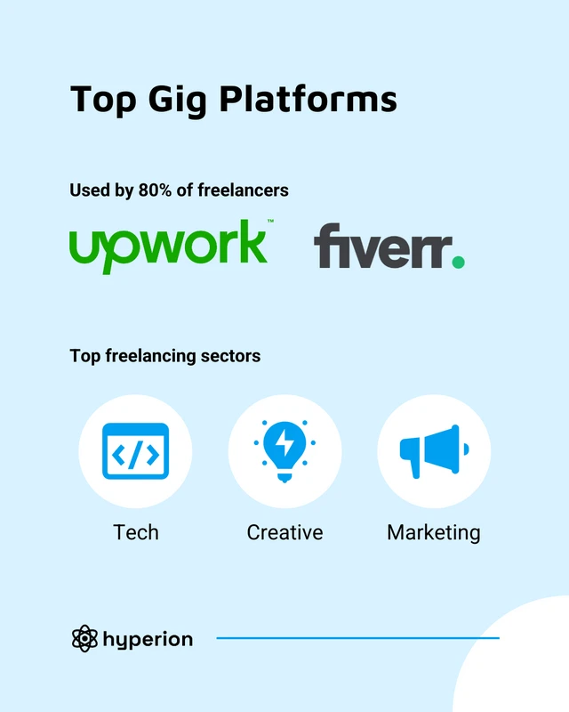 Gig Economy Social Media Carousel Template - Página 4