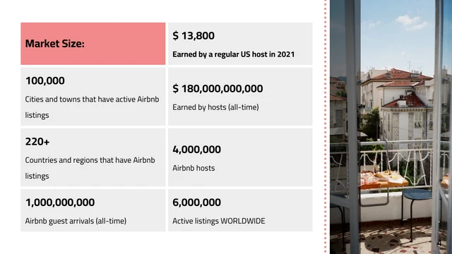 Red Airbnb Pitch Deck Template - Page 4