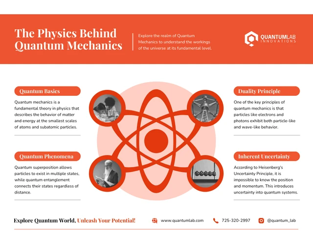 Plantilla infográfica sobre la física detrás de la mecánica cuántica