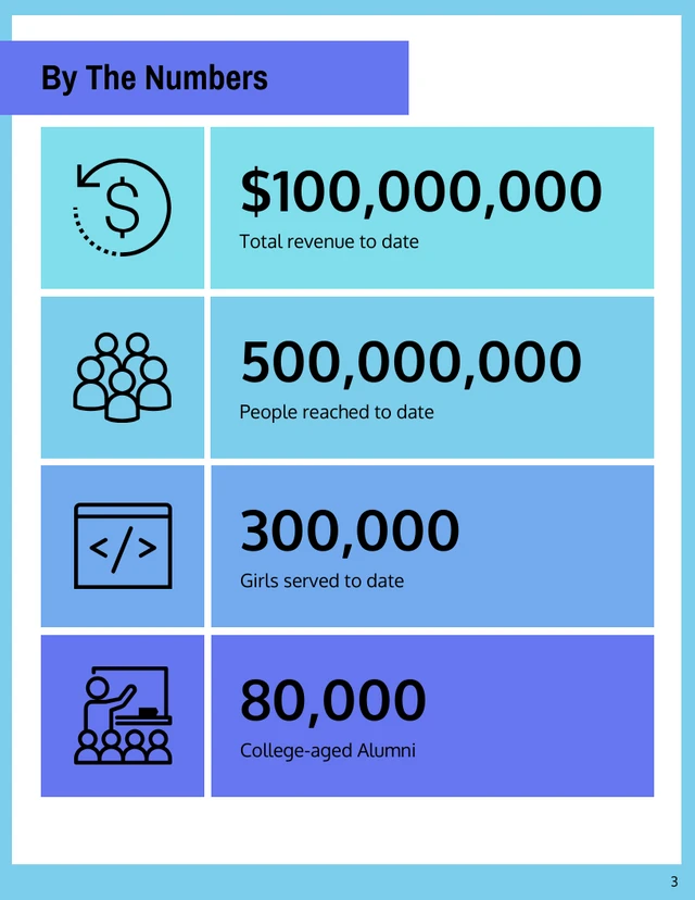 Gradient Nonprofit Annual Report - Seite 3