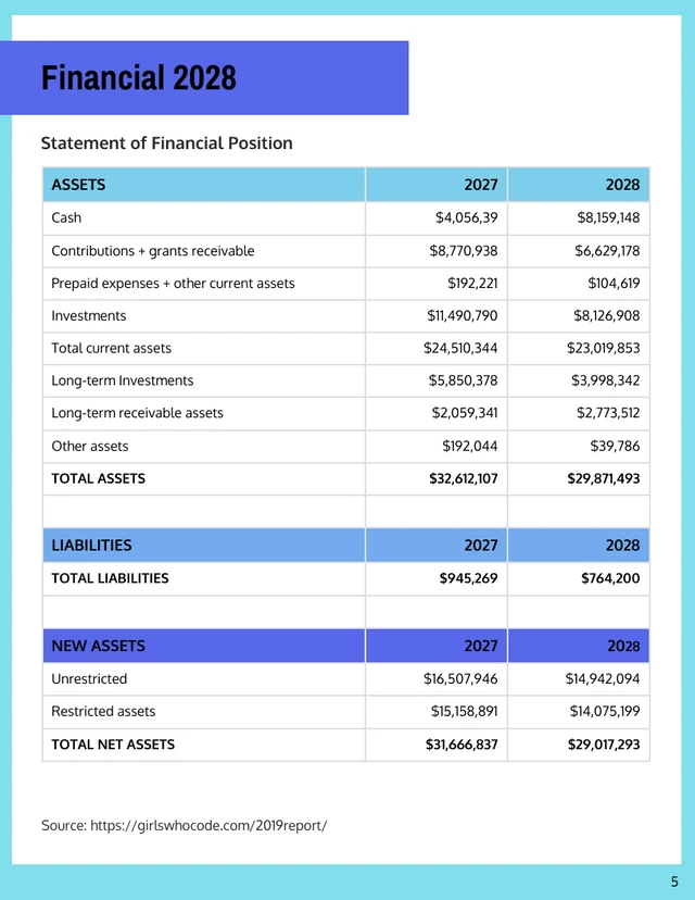 Gradient Nonprofit Annual Report - Seite 5