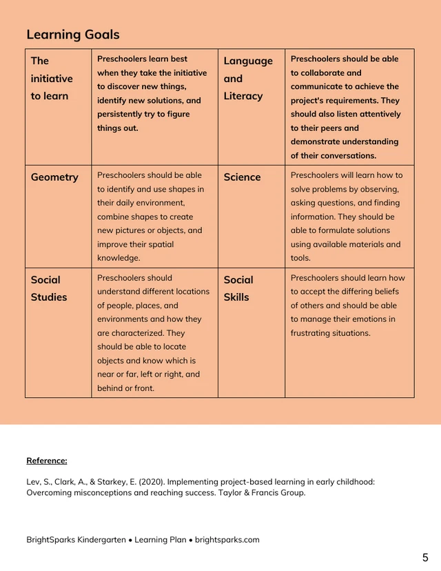Orange and White Teaching Lesson Plan Template - Page 5