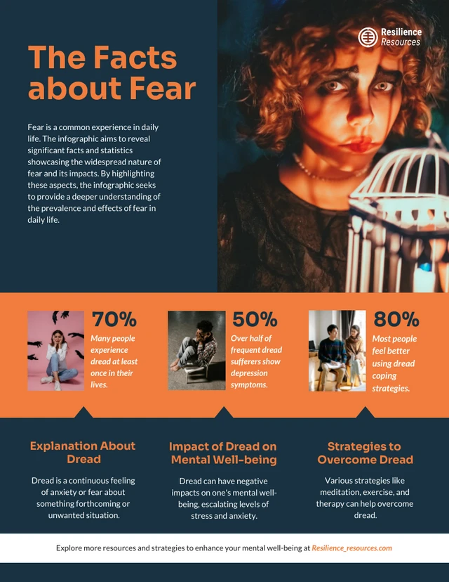 Os fatos sobre o medo: modelo de infográfico de terror