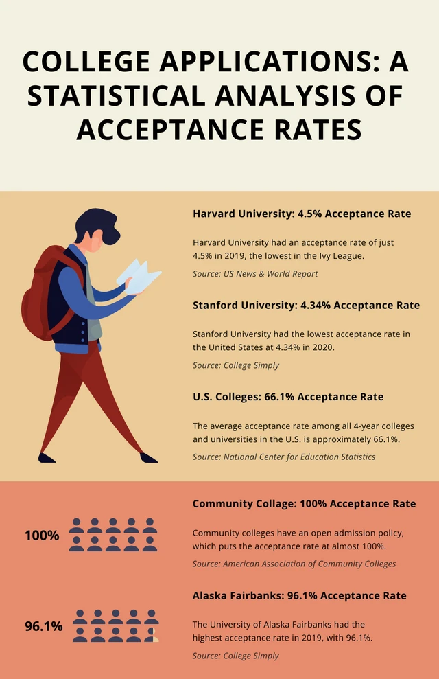 Modèle d'infographie illustré de collège crème et vert