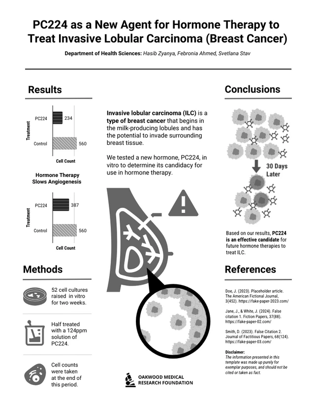 Modèle d'Affiche d'hormonothérapie pour la recherche sur le cancer du sein