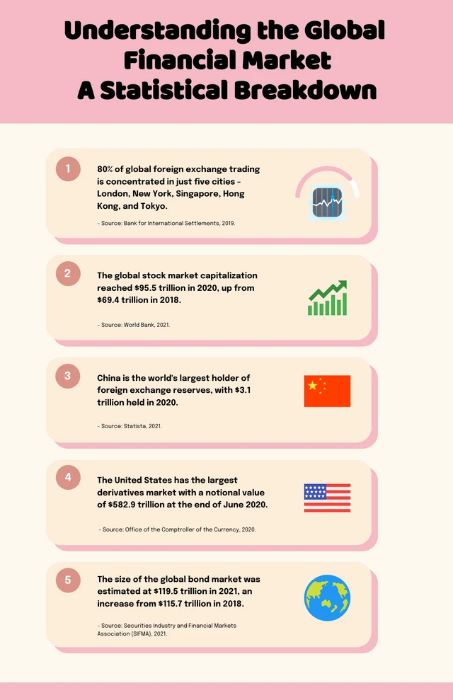 Cream Pastel Finance Infographic Template
