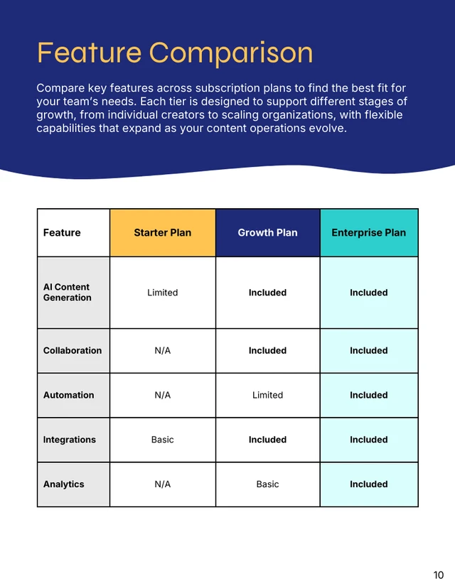 SaaS Subscription Service Catalog Template - صفحة 10