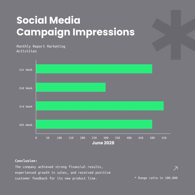 Grey Green Social Media Campaign Histogram Charts Template
