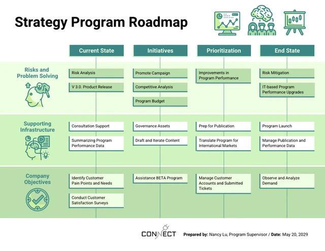 Vorlage für Roadmap-Beispiele für ein grünes Strategieprogramm