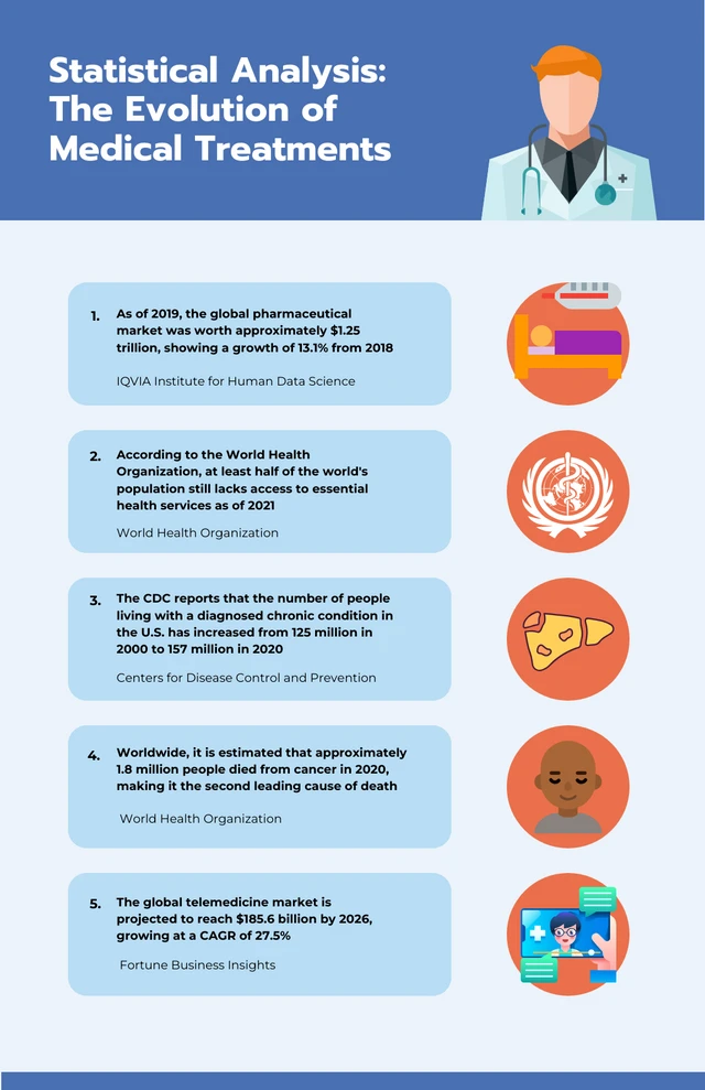 Blue And Orange Medical Infographic Template