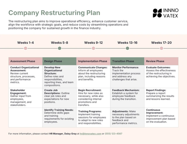 Plantilla de plan de reestructuración organizativa.