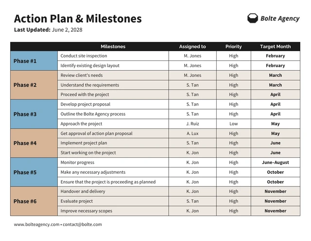 Free Action Planning Table Template