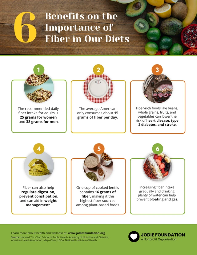The Importance of Fiber in Our Diets: Sources, Benefits, and Tips for Increasing Intake
