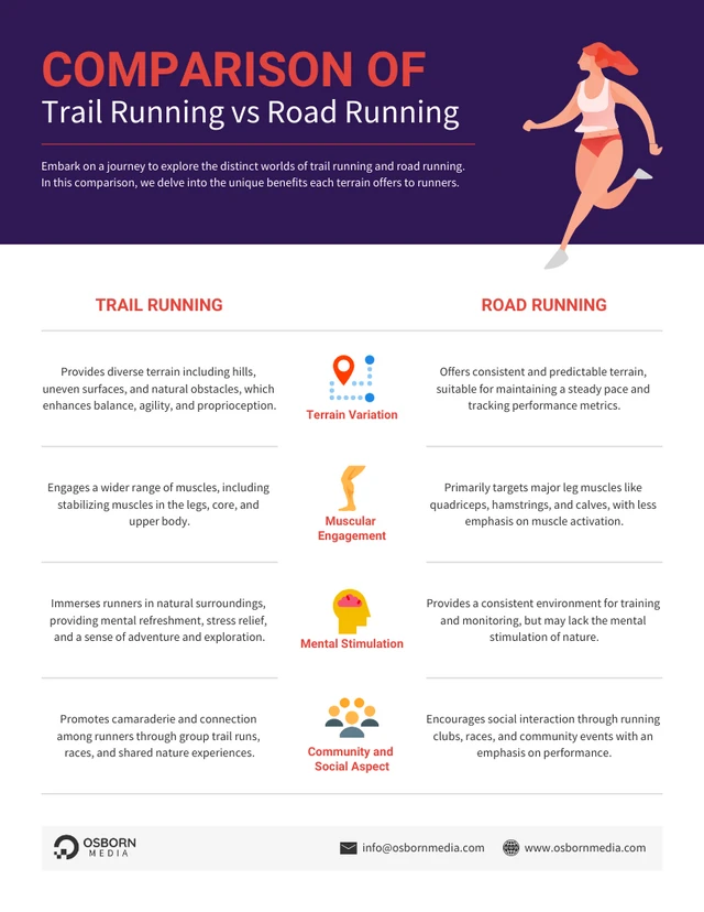 Comparación de la plantilla de Trail Running vs Road Running