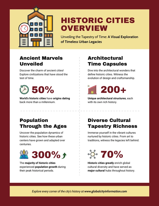 Historic Cities Overview Infographic Template