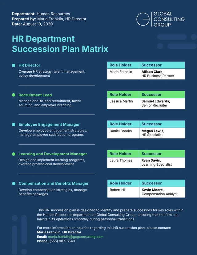 Modelo de Planejamento de Sucessão de RH