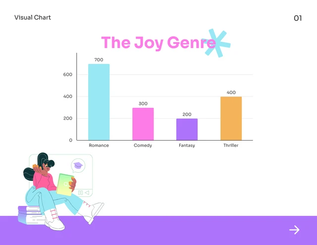 Happy Neon Color Visual Charts Presentation - page 2