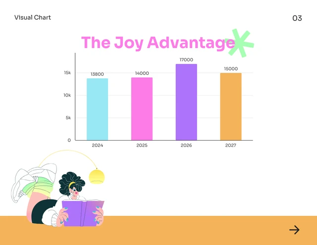 Happy Neon Color Visual Charts Presentation - Seite 4