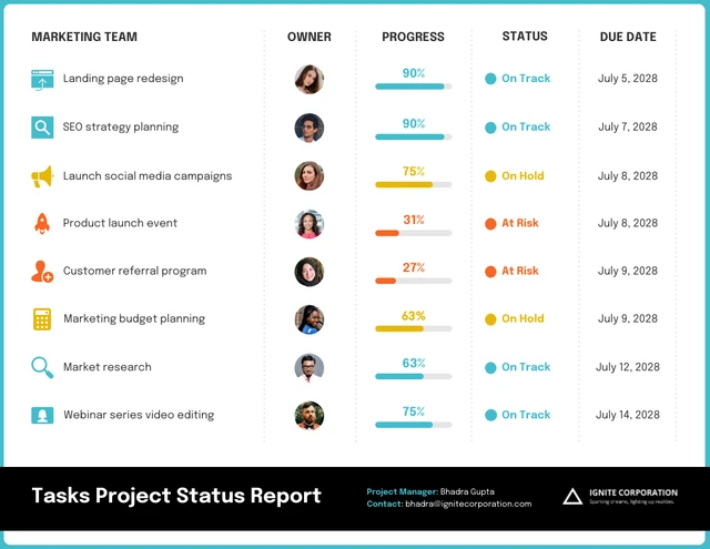 Bold Tasks Modello di rapporto sullo stato del progetto