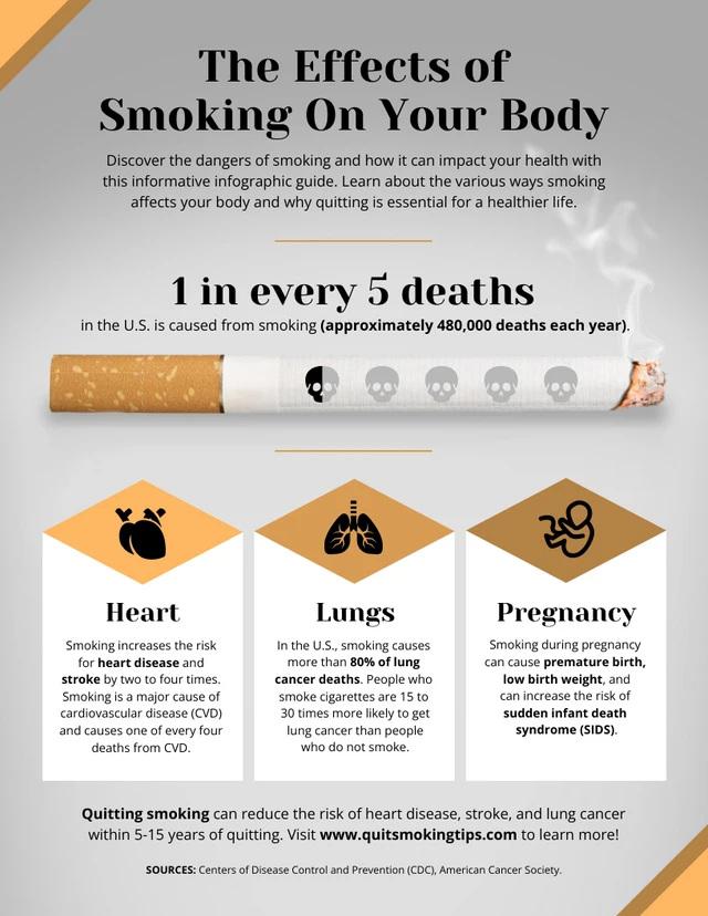 The Effects of Smoking on Your Body: An Infographic Guide