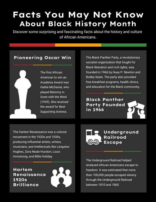 Plantilla infográfica sobre los hechos del Mes de la Historia Afroamericana