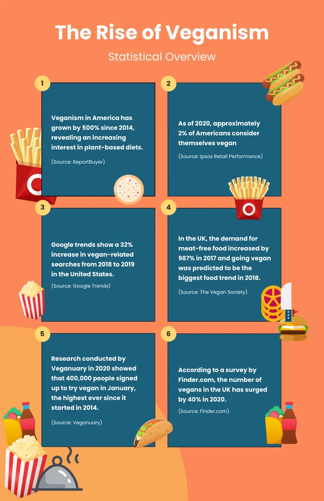 Gelb-orange Lebensmittel-Infografik-Vorlage