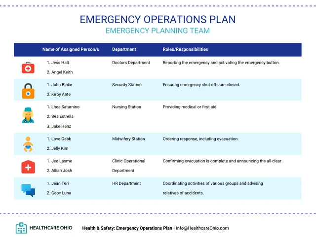 Emergency Operations Plan Template Venngage