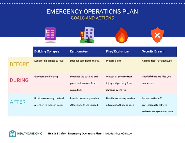Emergency Operations Plan Template - Page 4