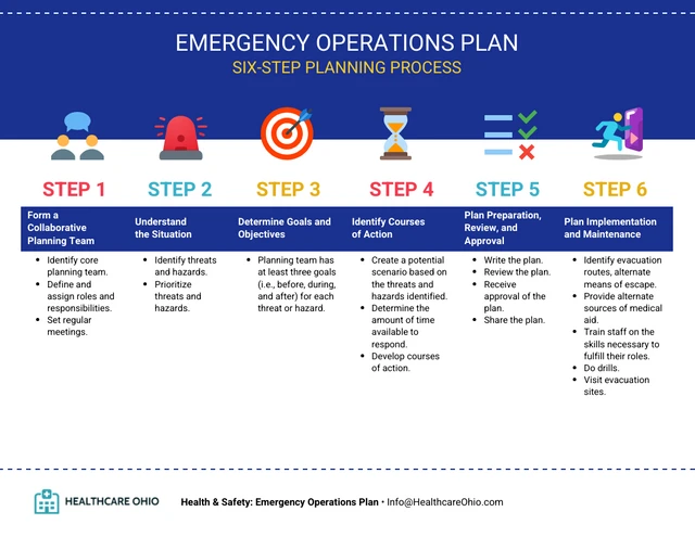 Emergency Operations Plan Template - Page 1