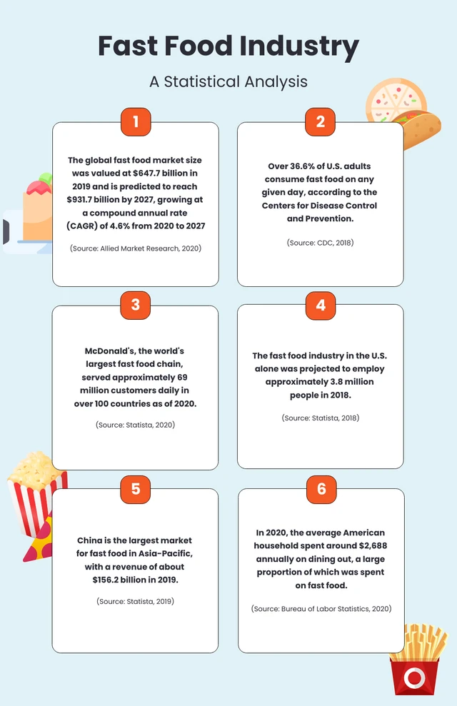 Hellblau-orange Lebensmittel-Infografik-Vorlage