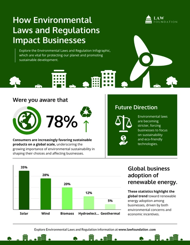 كيف تؤثر القوانين واللوائح البيئية على الأعمال التجارية؟