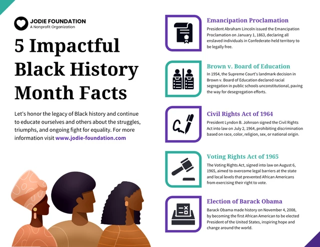Plantilla infográfica de 5 hechos impactantes del Mes de la Historia Afroamericana