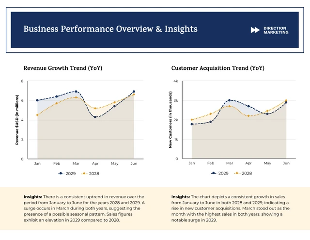 Scopri il nostro modello personalizzabile Company Insights e Business Performance Area Charts su Venngage. Personalizza colori, font e dati. Accedi ad altri modelli con Venngage Pro!